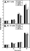 FIG. 11.