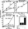 FIG. 3.