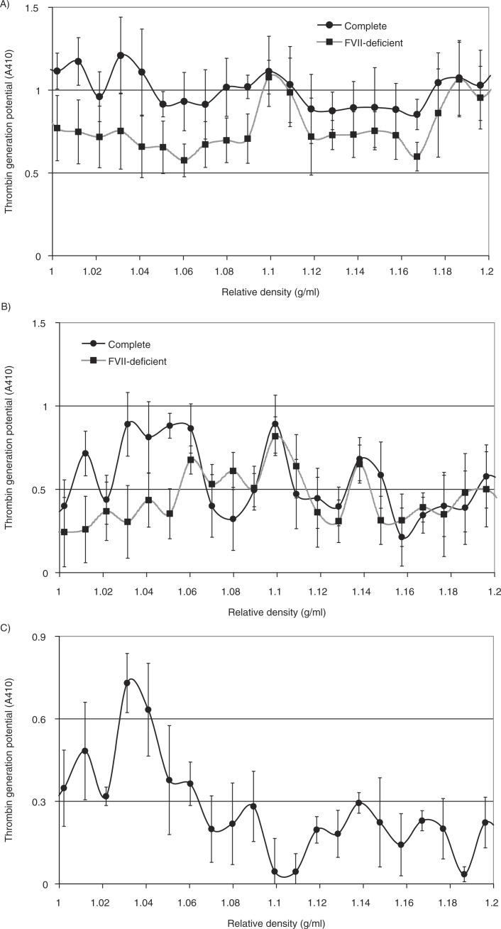 Fig. 6