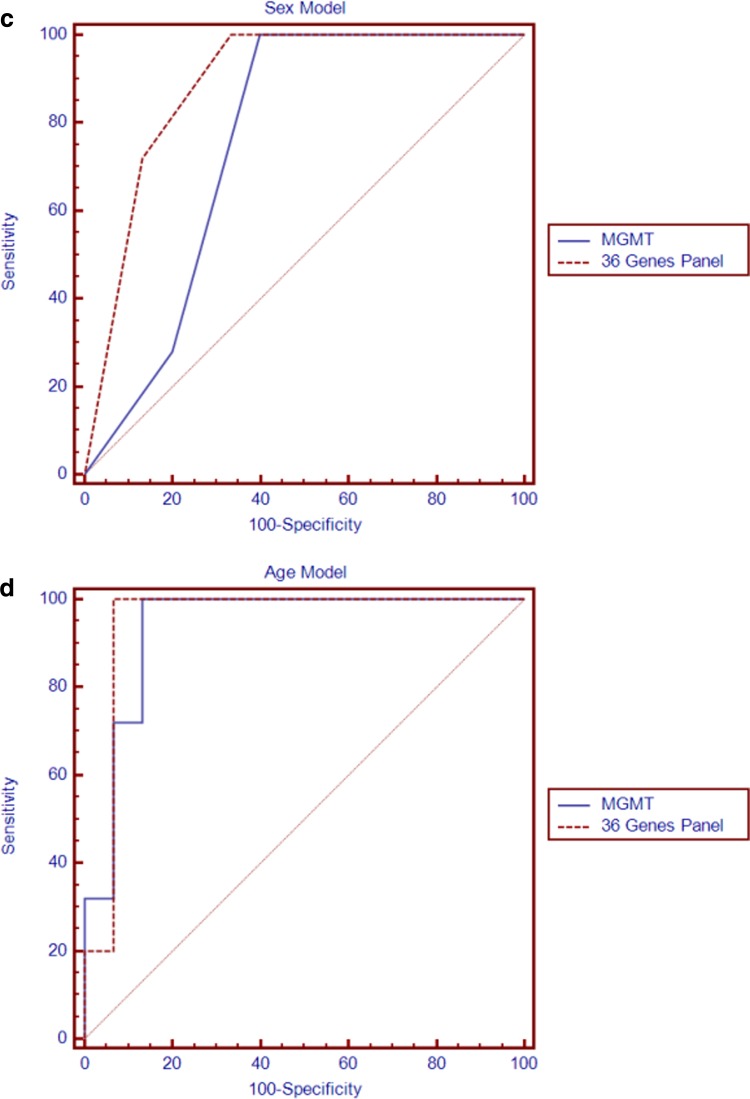 FIG. 6.