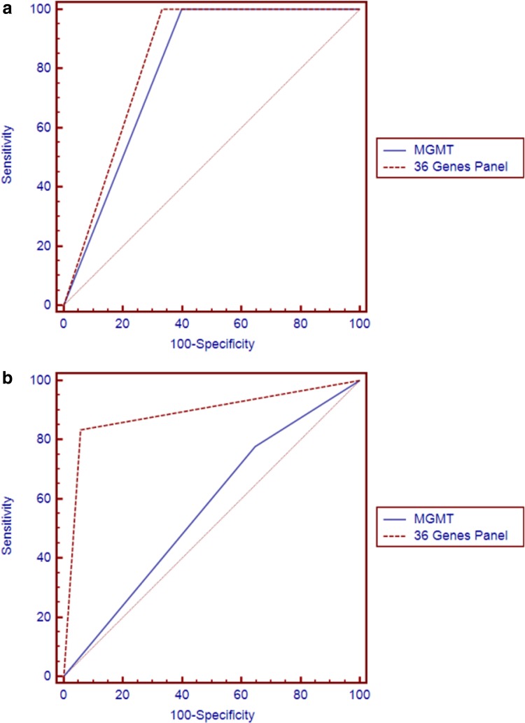 FIG. 6.