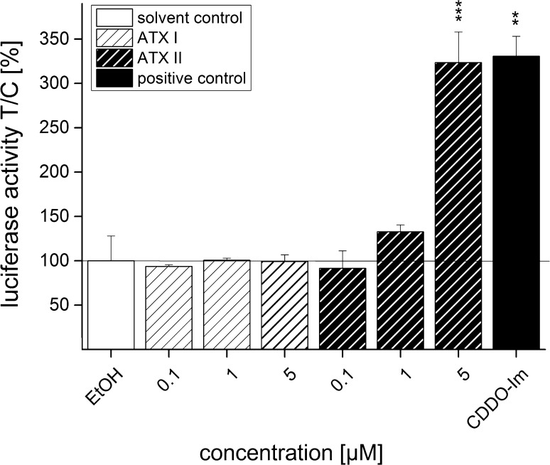 Fig. 2