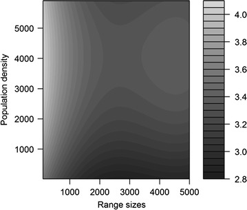 Fig. 4