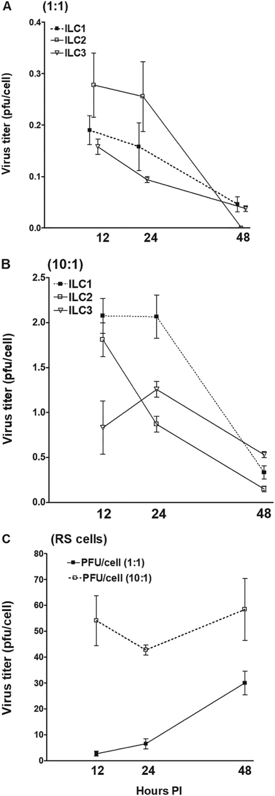 FIG 1