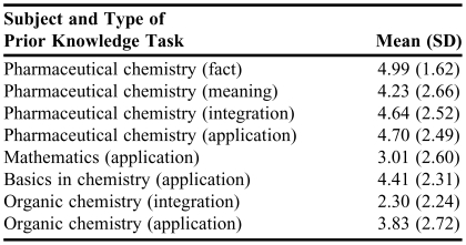 graphic file with name ajpe113tbl2.jpg