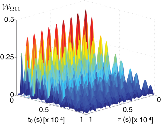 Figure 5