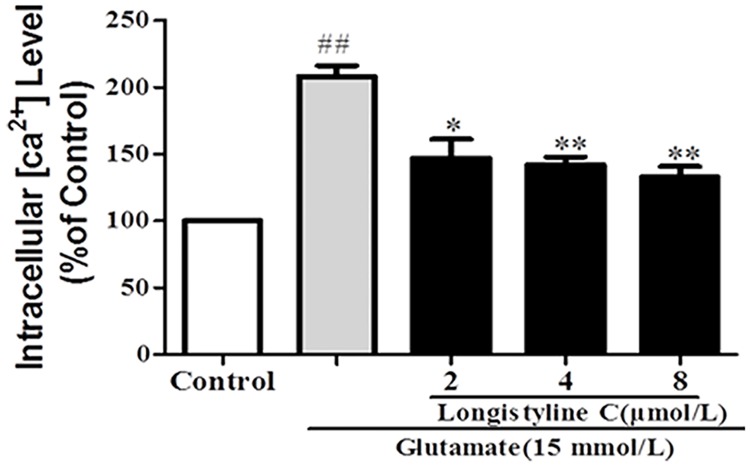 Fig 5