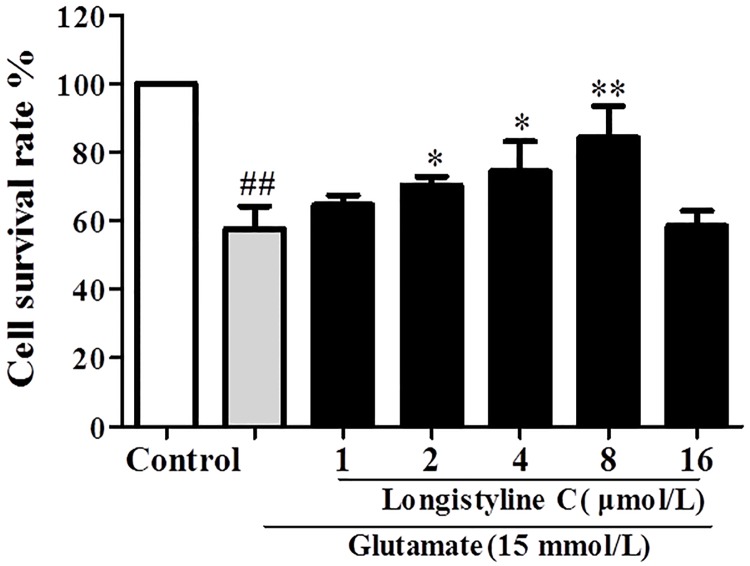 Fig 4