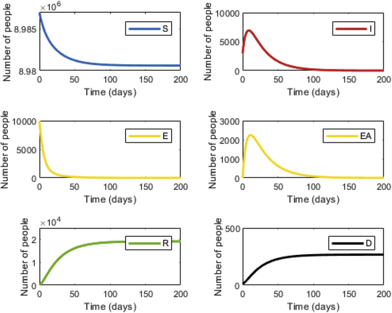 Figure 1