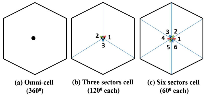 Figure 20