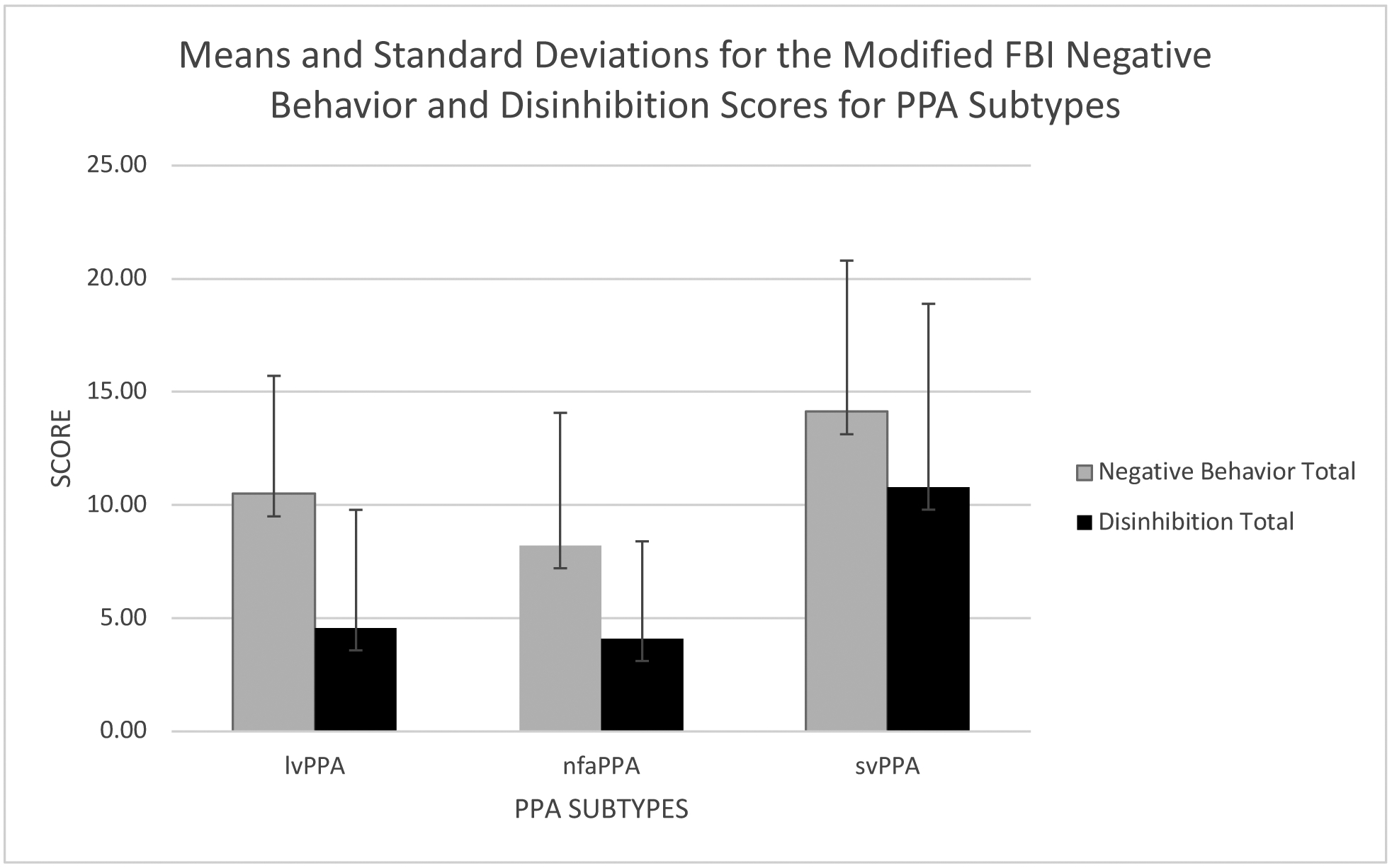 Figure 1: