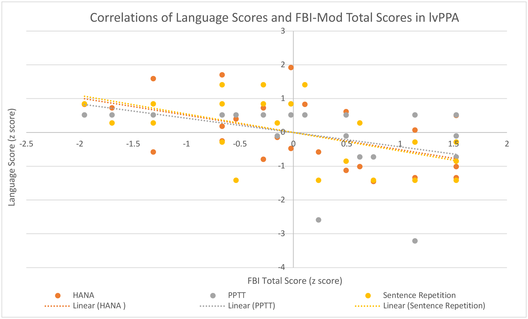 Figure 2: