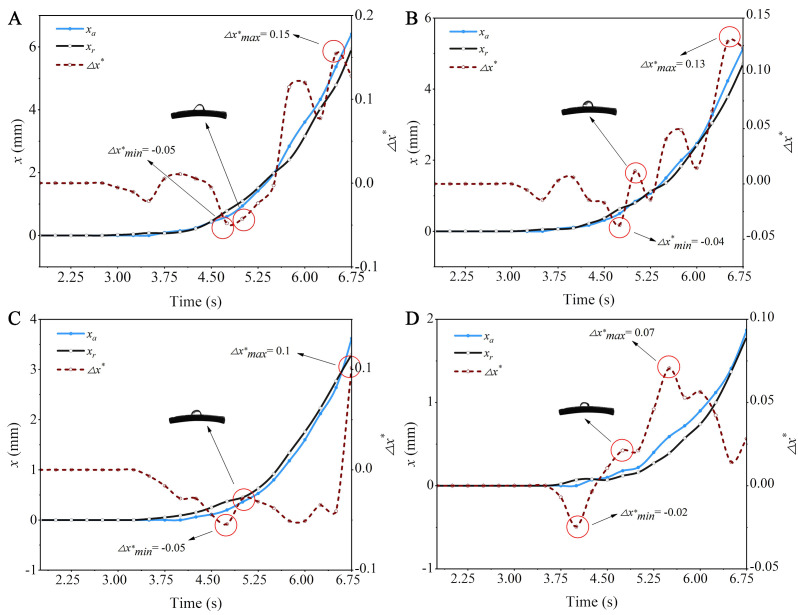 Figure 11