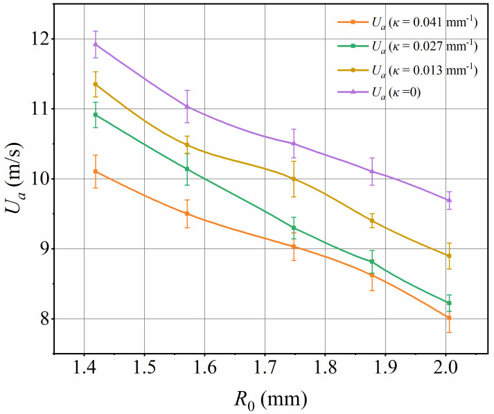 Figure 10