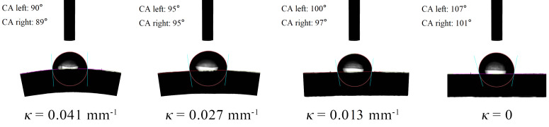 Figure 6