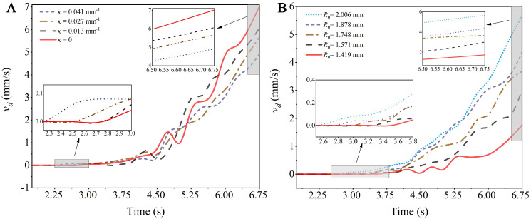 Figure 12