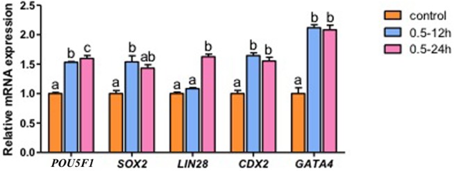 Fig 4