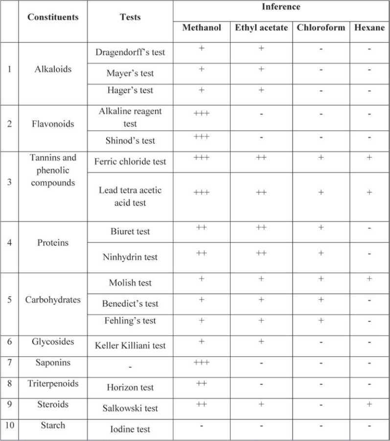 TABLE 1.