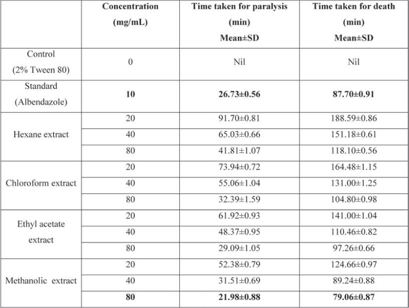 TABLE 2.