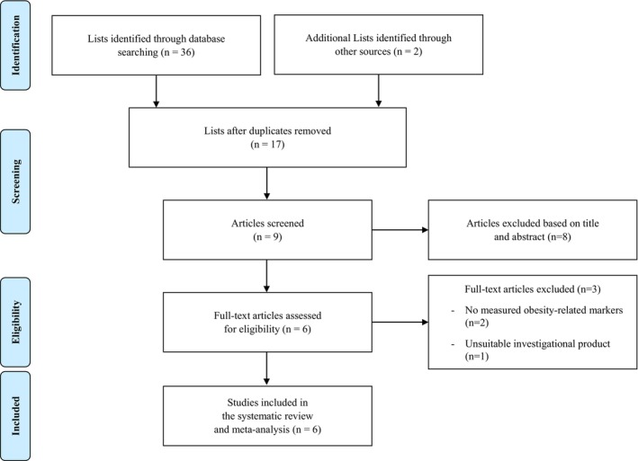 FIGURE 1