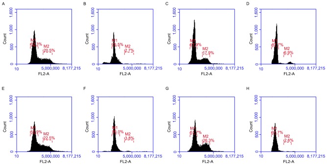 Figure 7.