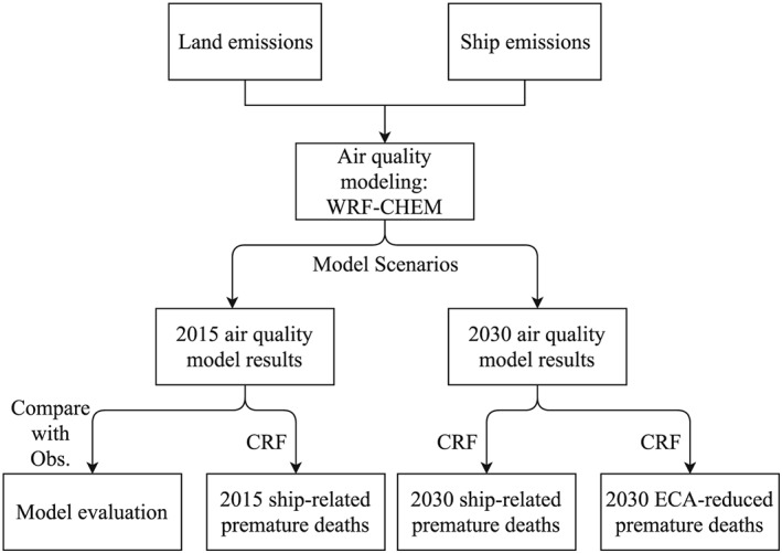 gh2123-fig-0002