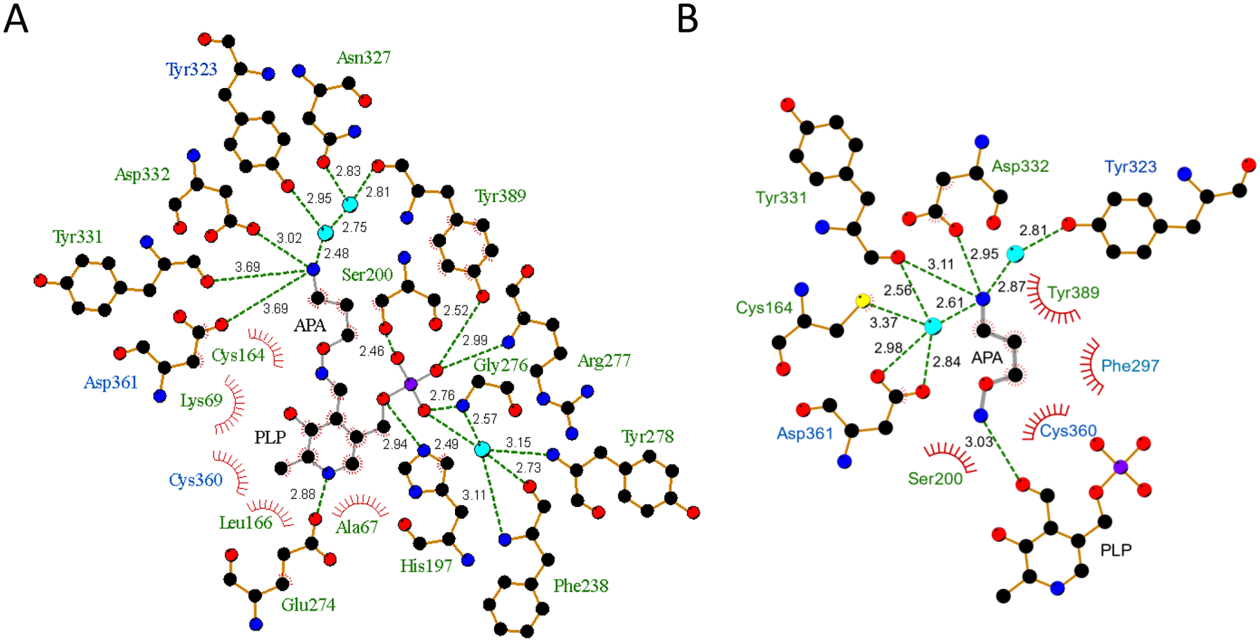 Figure 5: