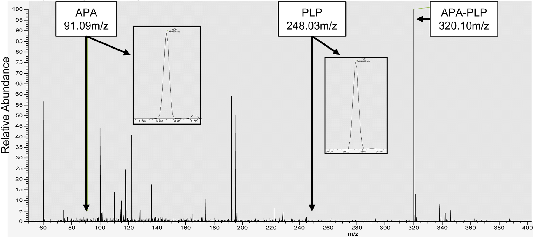 Fig. 7.