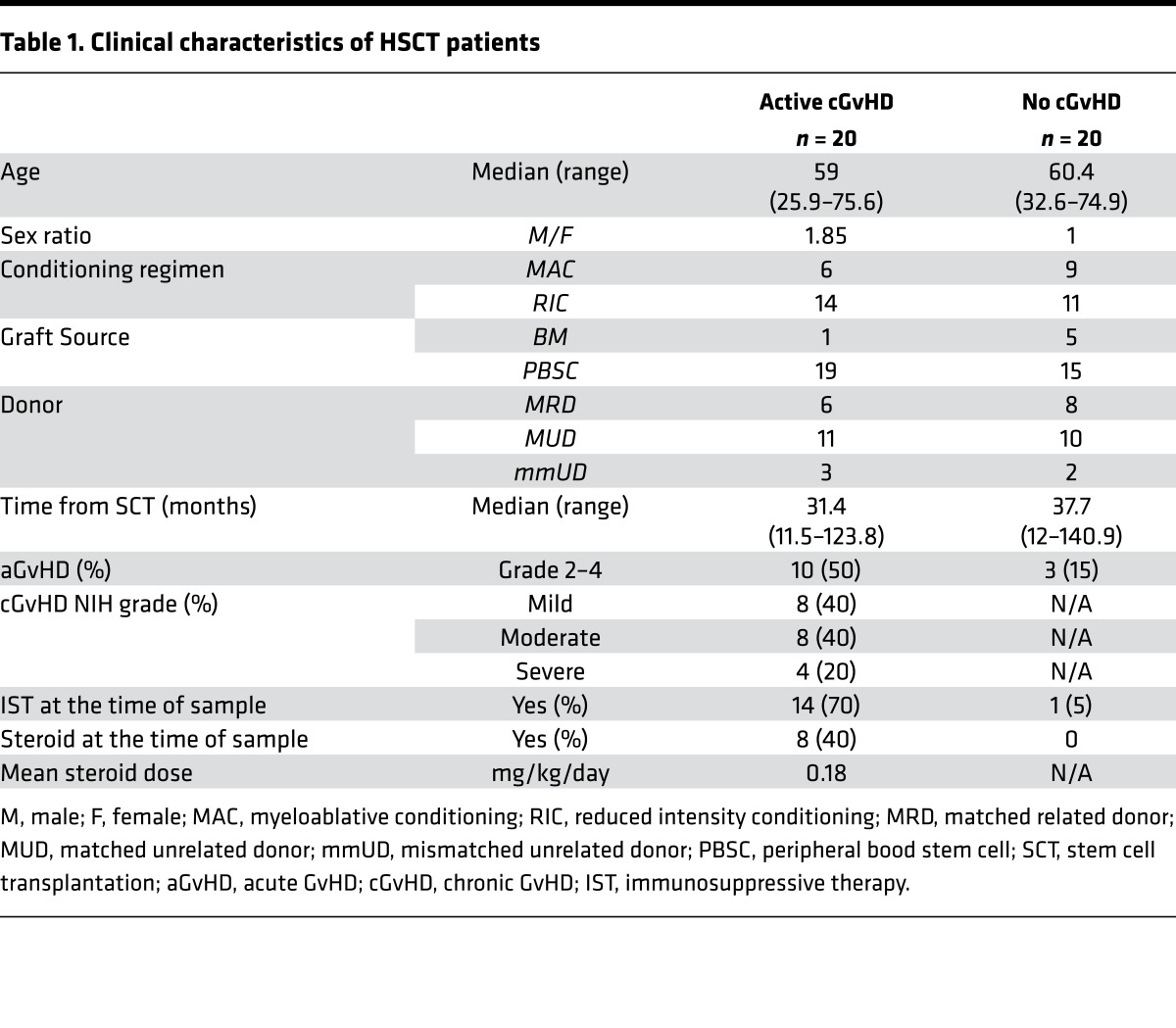 graphic file with name jciinsight-2-92111-g007.jpg