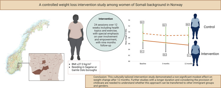 Image, graphical abstract