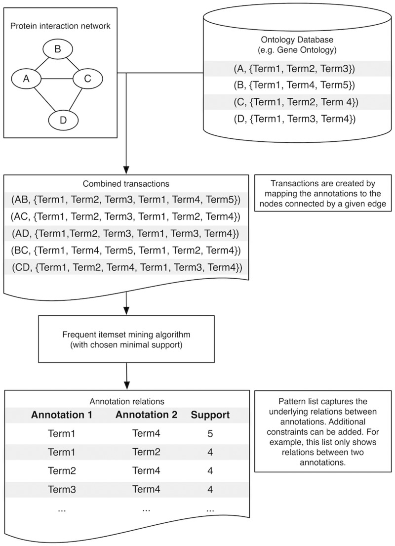 Figure 2: