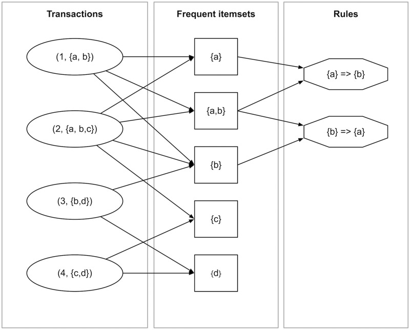 Figure 1: