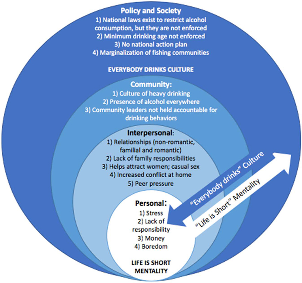 Figure 1: