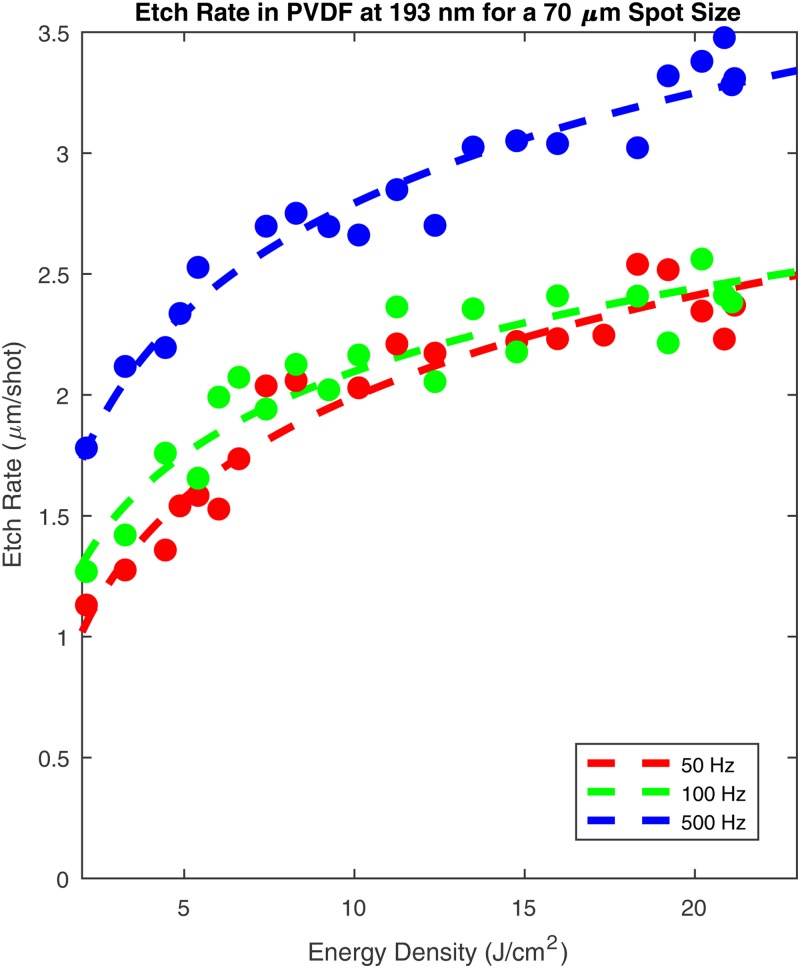 FIG. 5.