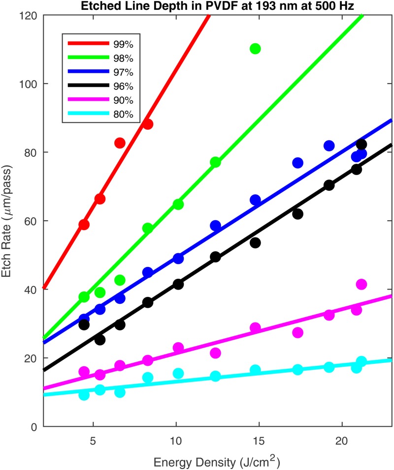 FIG. 8.