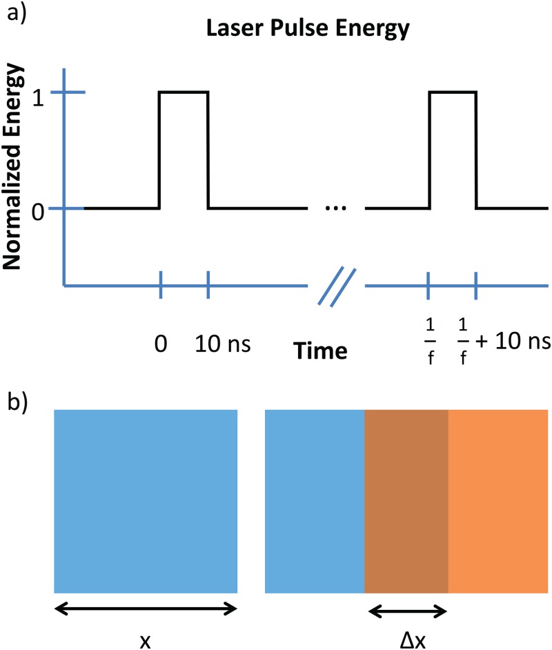 FIG. 3.