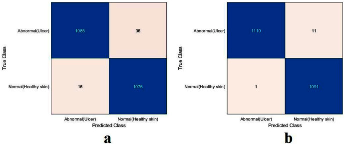 Figure 13