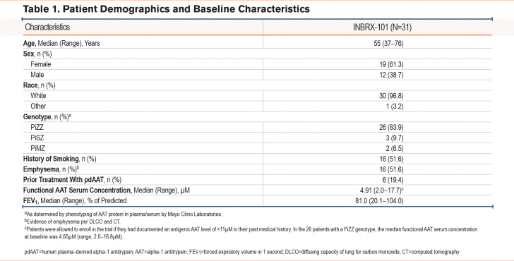 graphic file with name JCOPDF-11-282-t001.jpg