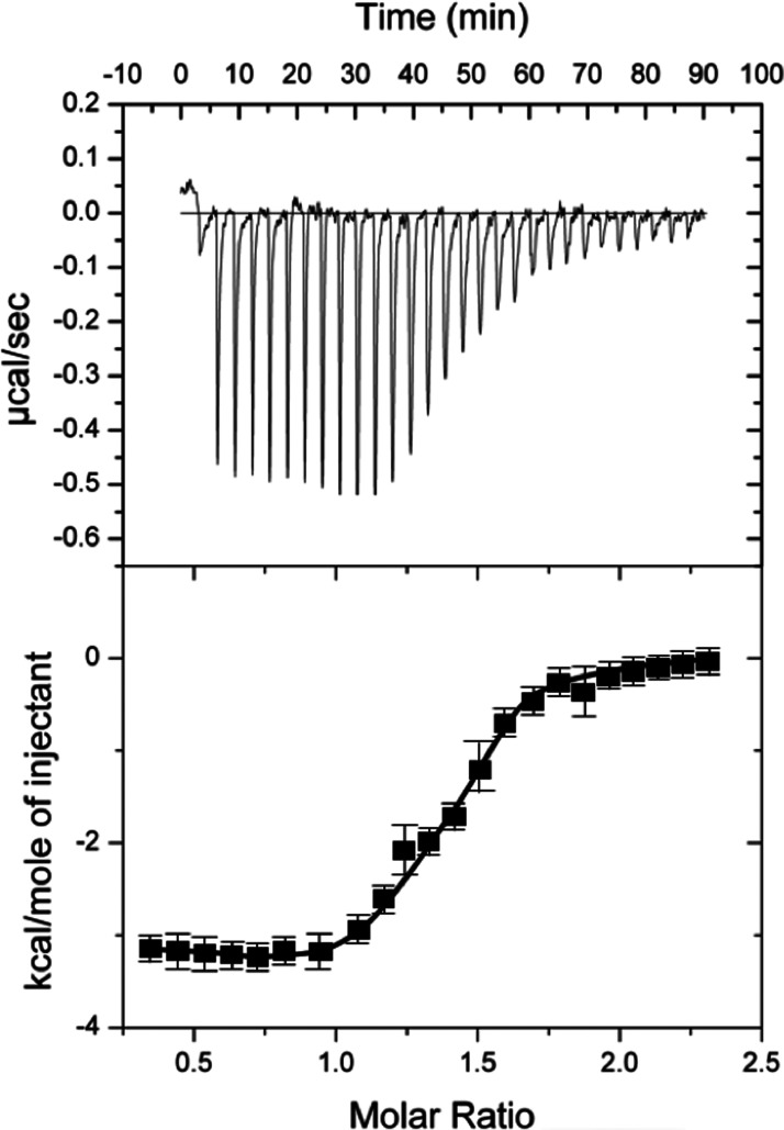 Figure 4.