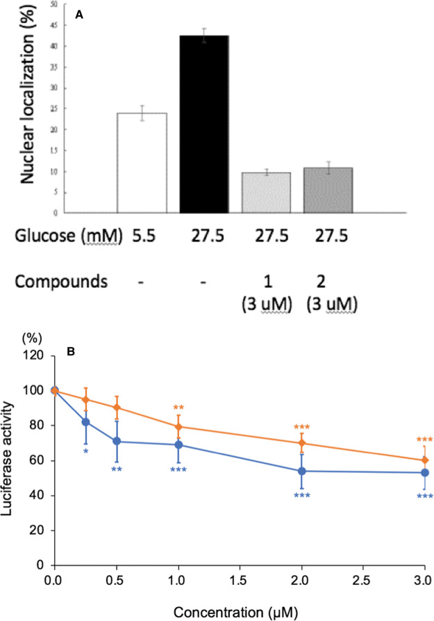 Figure 6.