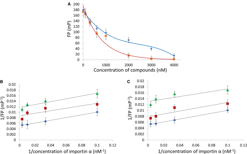 Figure 5.