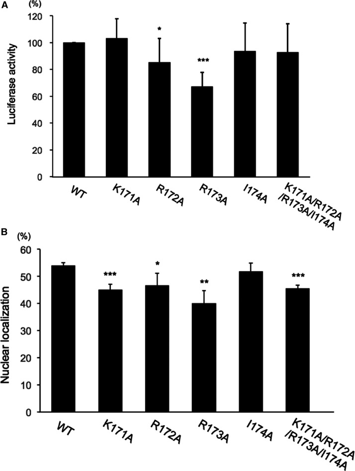 Figure 3.