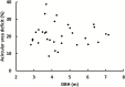 Figure 9.