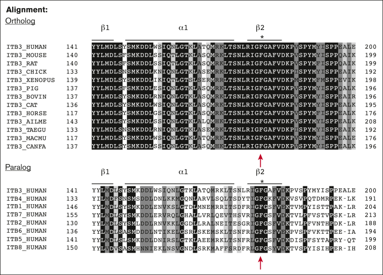 Figure 4.