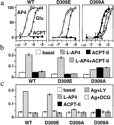 Fig 4.