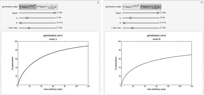 Modeling Of Fungal And Bacterial Spore Germination Under Static And 