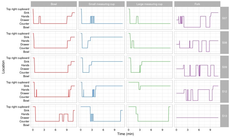 Figure 11