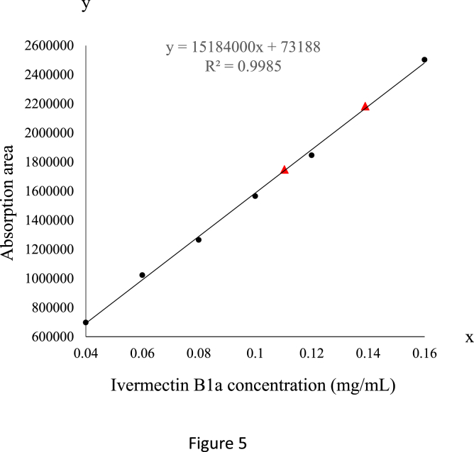 Fig. 5