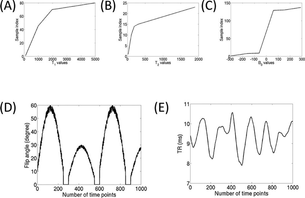 FIG. 3