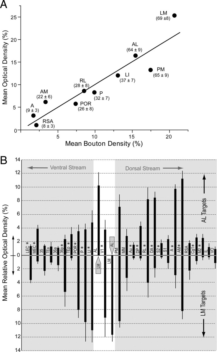 Figure 10.